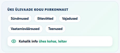 jagamis loosipilet